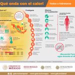 PRIMERA ONDA DE CALOR EN MÉXICO: MEDIDAS PREVENTIVAS POR PARTE DE PROTECCIÓN CIVIL PARA SINALOA